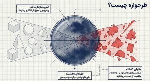 طرحواره درمانی چیست
