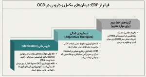 اختلال وسواس فکری–عملی (OCD)