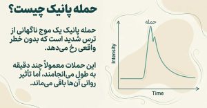 درمان اختلال پانیک یا پنیک در اصفهان