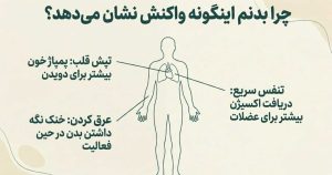 درمان اختلال پانیک یا پنیک در اصفهان
