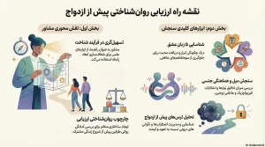 بهترین مشاوره پیش از ازدواج در اصفهان