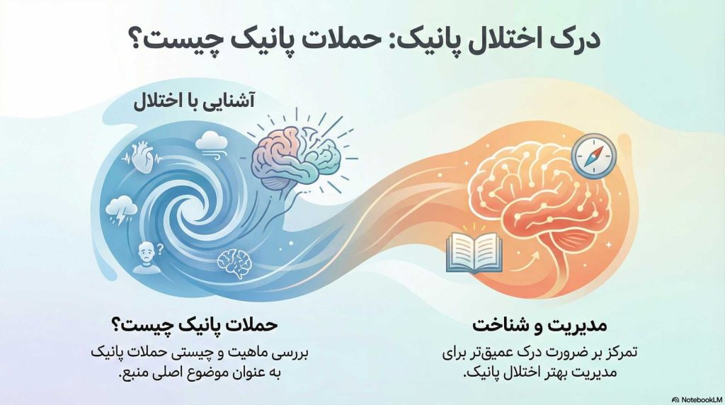 اختلال پنیک یا پانیک چیست؟ بهترین مشاور درمان در اصفهان