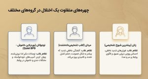 چهره های متفاوت در اختلال شخصیت مرزی (BPD)