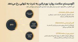 اختلال شخصیت مرزی یا بیماری بوردرلاین را بشناسیم
