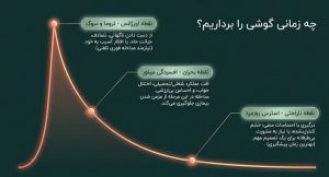 چه زمانی به مشاوره روانشناسی تلفنی نیاز داریم