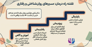 نقشه راه درمان اختلالات جنسی