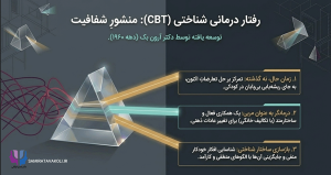 درمان شناختی رفتاری (CBT) چیست؟ — راهنمای کامل به زبان ساده