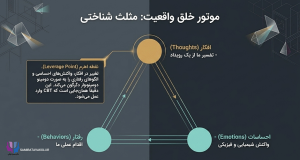 درمان شناختی رفتاری (CBT) چیست؟ — راهنمای کامل به زبان ساده