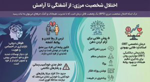 اطلاعات کامل از اختلالات شخصیت مرزی