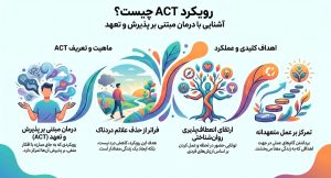 معرفی رویکرد درمانی ACT
