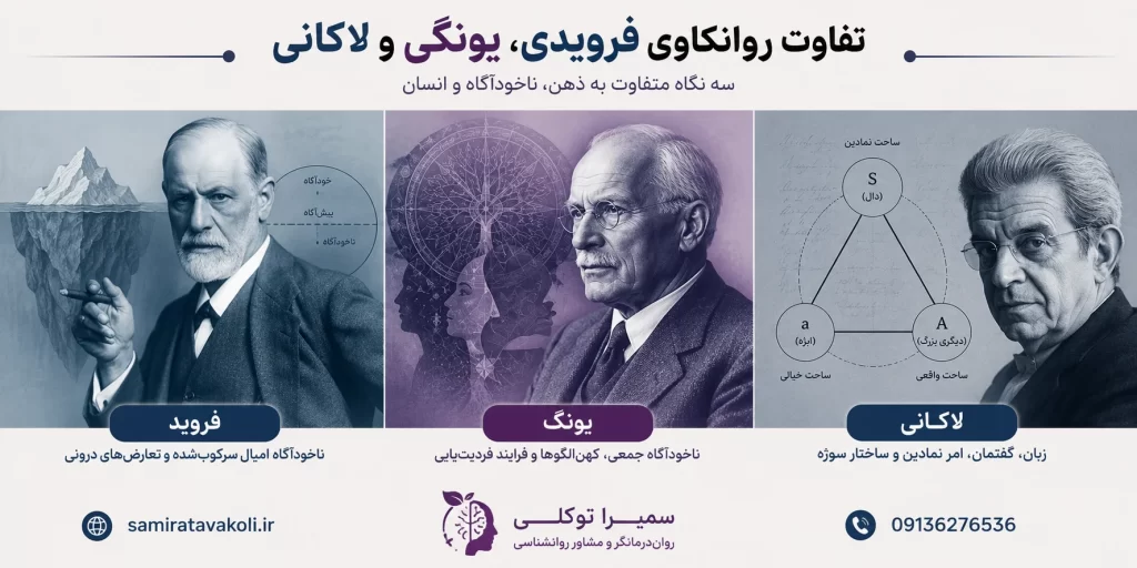 مکاتب روانکاوی؛ از فروید تا یونگ و لاکان