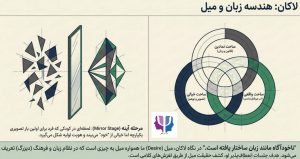 تفاوت روانکاوی فرویدی یونگی ولاکانی