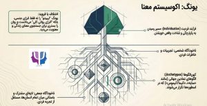 تفاوت روانکاوی فرویدی یونگی ولاکانی