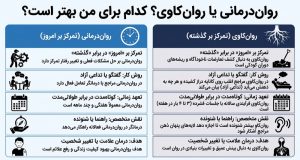 تفاوت روانکاوی و روان‌درمانی چیست؟ مقایسه کامل دو رویکرد درمان